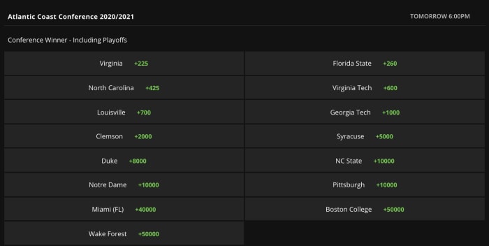 Odds via DraftKings Sportsbook